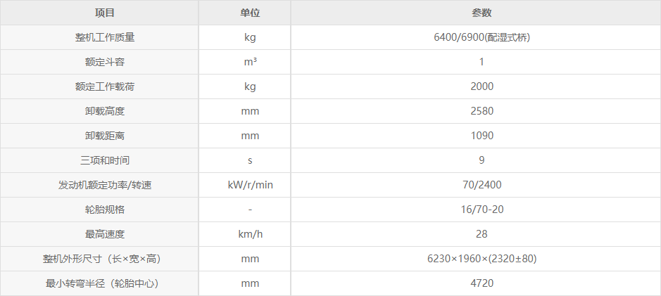 徐工ZL20EM裝載機